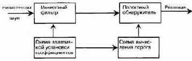 Что такое GSM